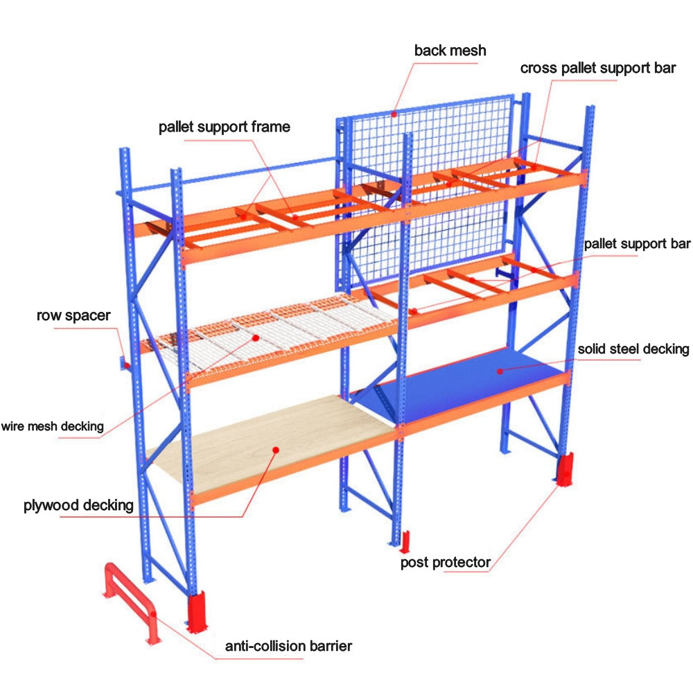 Maximize Your Industrial Warehouse Space with the Benefits of Customizable Heavy Duty Selective Pallet Racking System for Optimal Material Handling and Efficient Storage Solutions